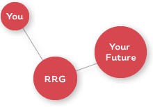 Graph showing how Retirement Research Group connects you to your future